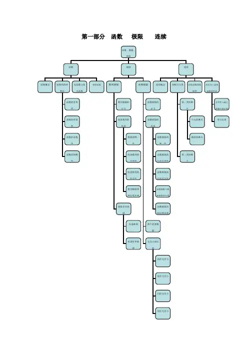 高等数学辅导讲义