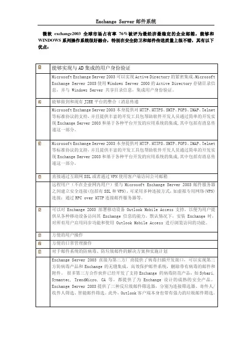 微软exchange邮件系统方案-新