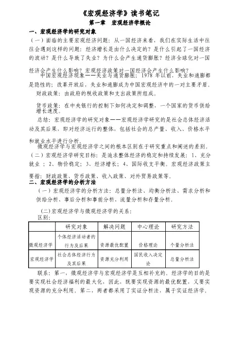 《宏观经济学》读书笔记