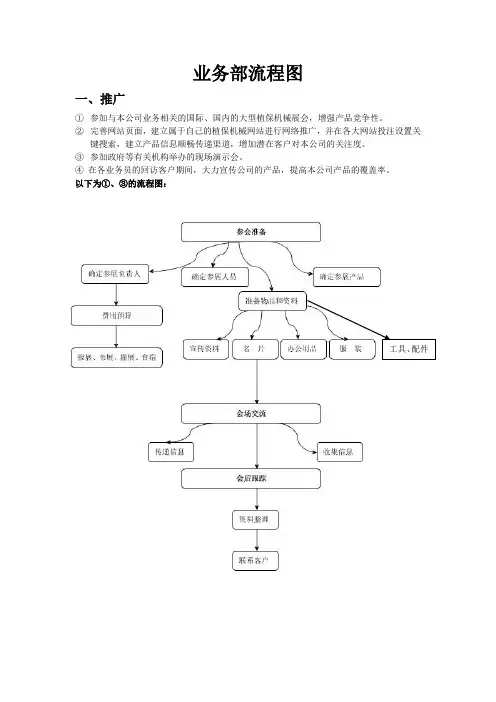 业务部工作流程图