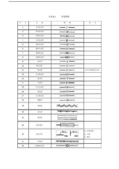 (完整版)管道、阀门图例讲解.doc