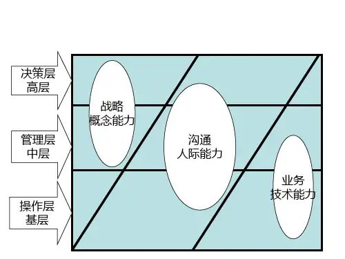人力资源管理与沟通1PPT课件