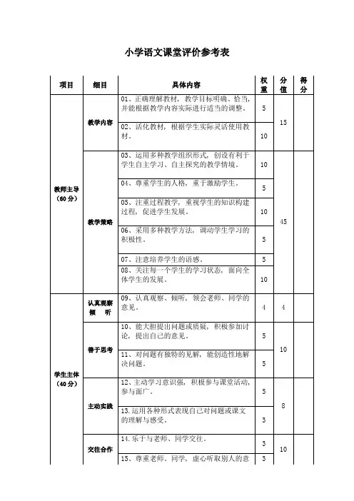 小学语文课堂评价表