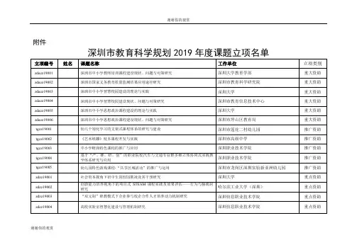 深圳市教育科学规划2019年度课题立项名单.doc