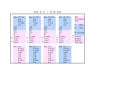 家务分工明细表