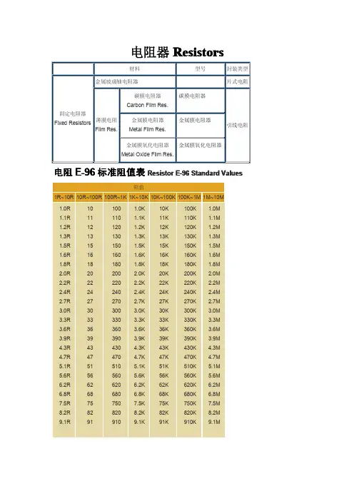 电阻参数