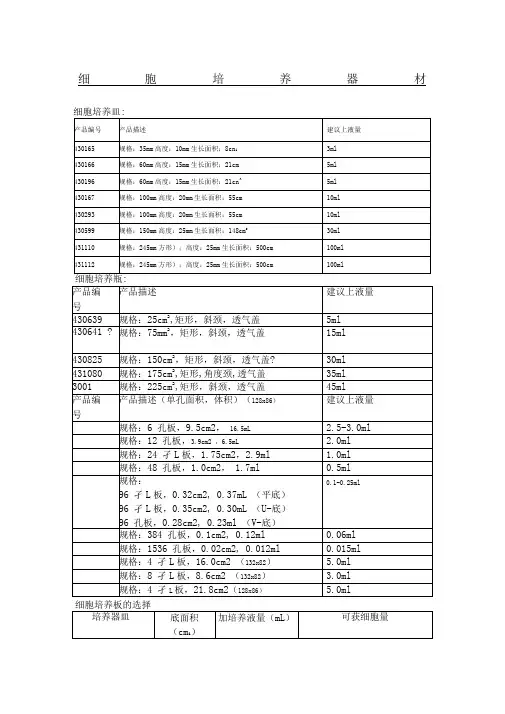 培养瓶培养皿规格及面积