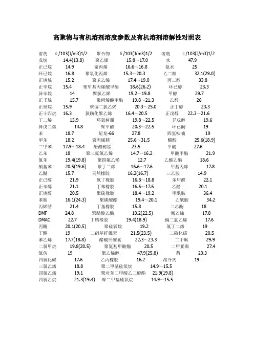 高聚物与有机溶剂溶度参数及有机溶剂溶解性对照表