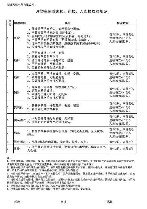 注塑车间检验规范