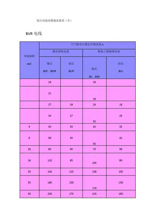 低压电线电缆载流量表(全)