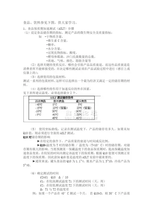 保质期测试程序