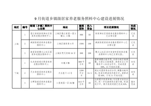 9月街道乡级居家养老服务照料中心建设进展情况