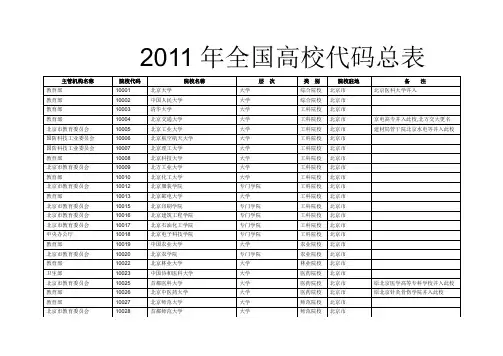 2011年--全国高校代码-总表