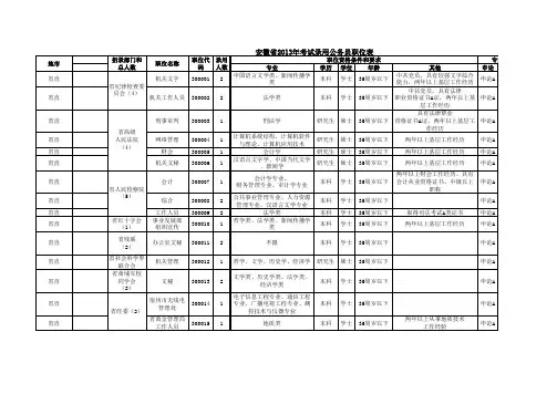 安徽省2013年考试录用公务员职位汇总表