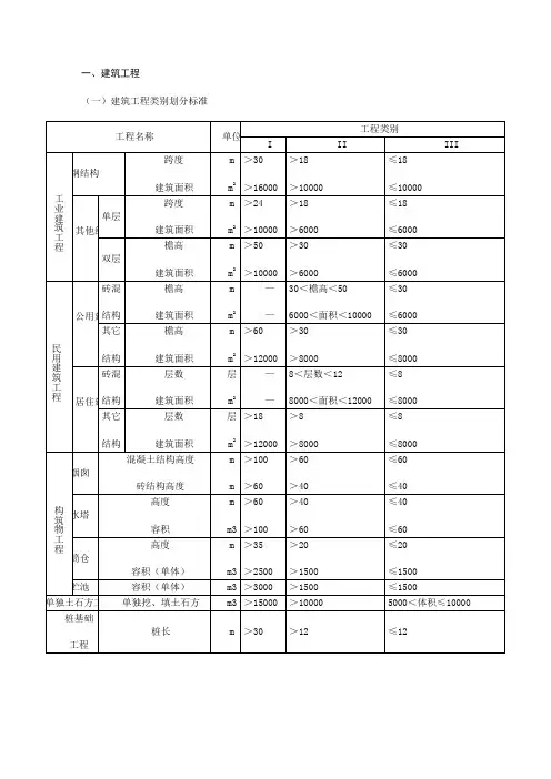 建筑工程划分标准