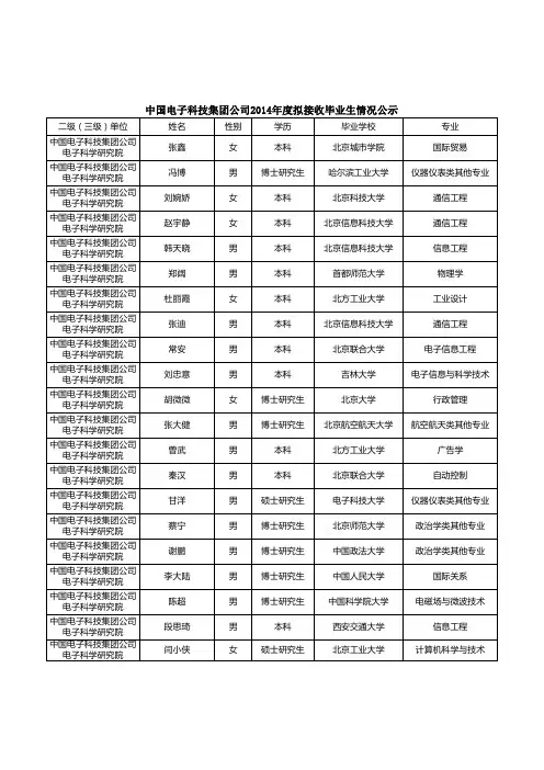 中国电子科技集团公司2014年度拟接收毕业生情况公示