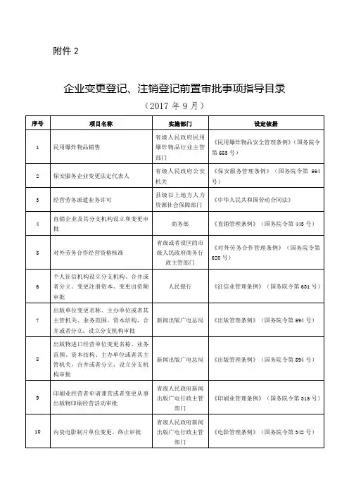 企业变更登记、注销登记前置审批事项指导目录2017年9月