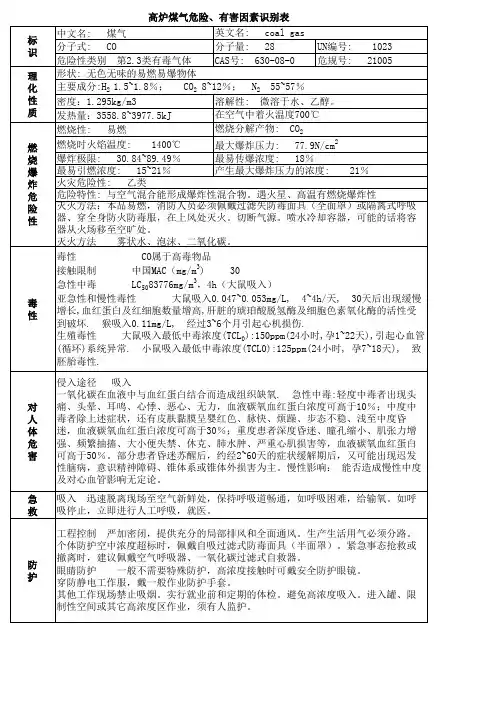 高炉煤气危险、有害因素识别表