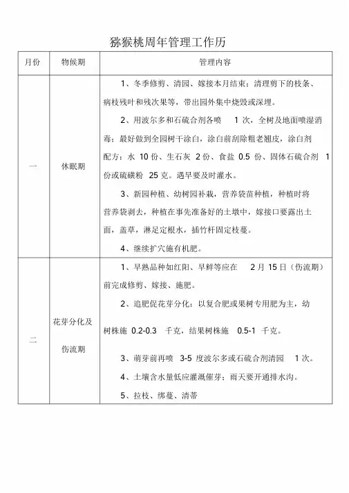 新版猕猴桃周年管理工作历文件.doc