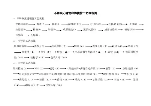 不锈钢无缝管和焊接管工艺流程