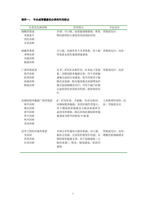 (完整word版)半合成青霉素的分类和作用特点比较