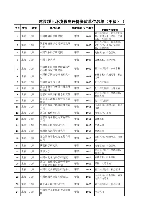 最新环评甲级单位