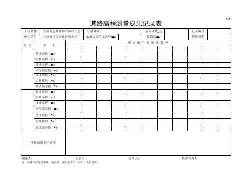测量成果表