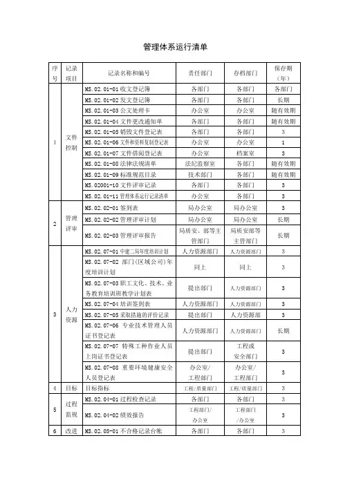 管理体系运行清单