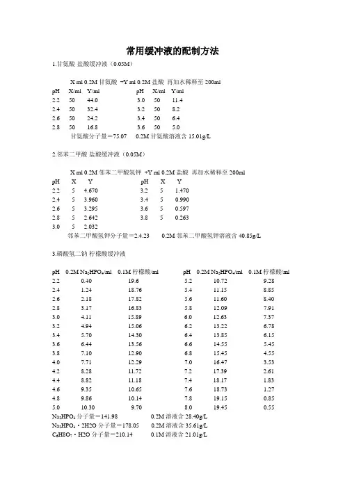 常用缓冲液配制