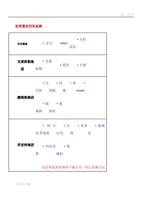 汽车集团及车标大全