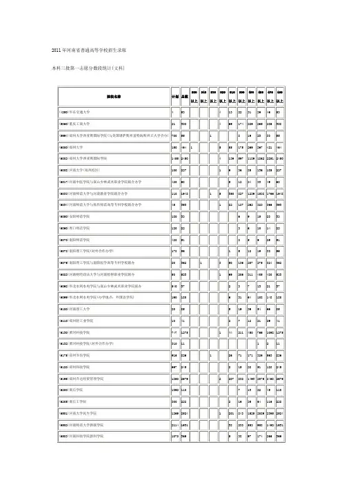2011年河南省普通高等学校招生录取 (2)