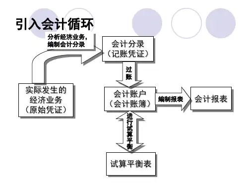制造业基本经济业务和核算