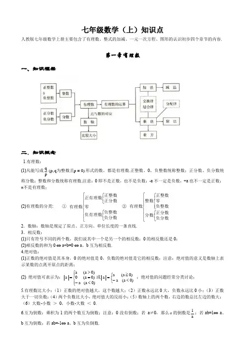 初中数学知识点全总结(完美打印版)