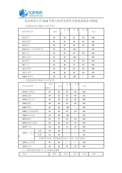 北京师范大学2018年硕士研究生招生学校复试基本分数线