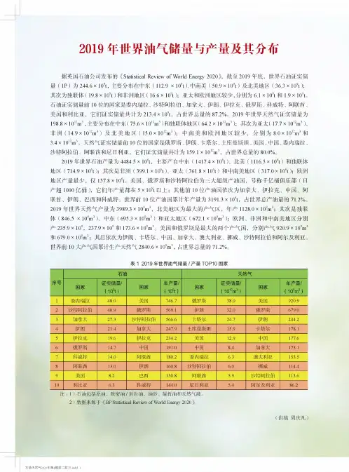 2019年世界油气储量与产量及其分布