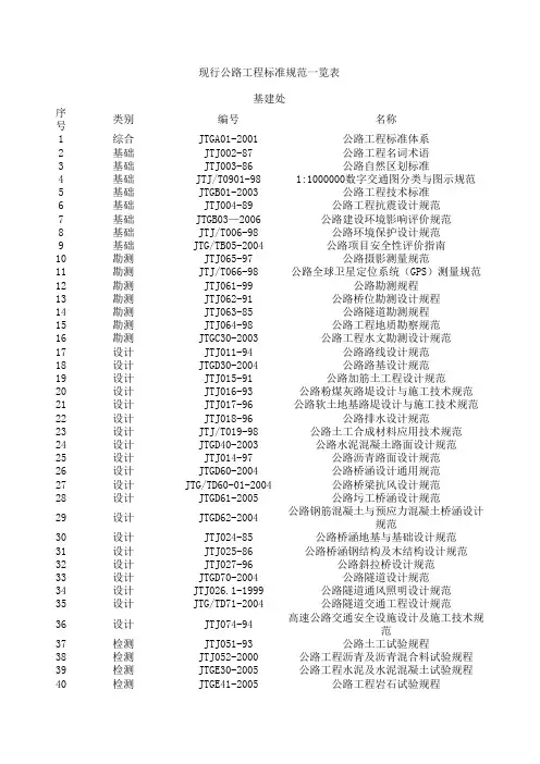 现行公路工程标准规范一览表
