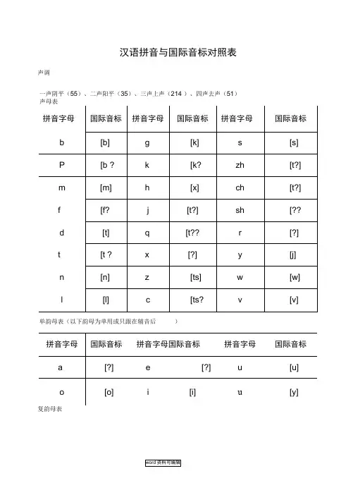 汉语拼音与国际音标对照表