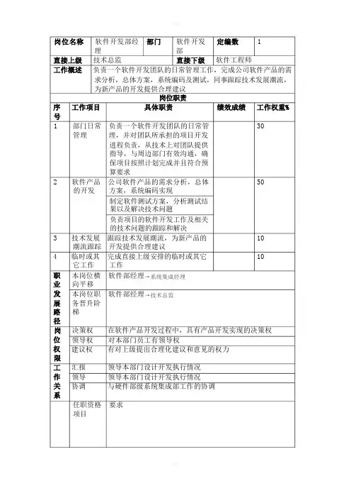 软件开发经理岗位职责