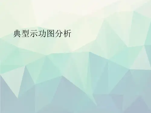优选典型示功图分析