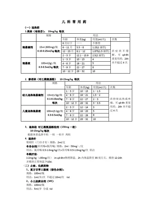 儿科常用药^_^