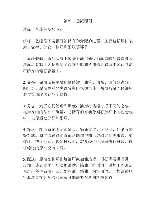油库工艺流程图