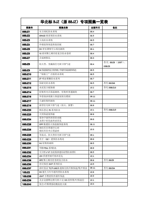 华北标BJZ和88JZ专项图集一览表