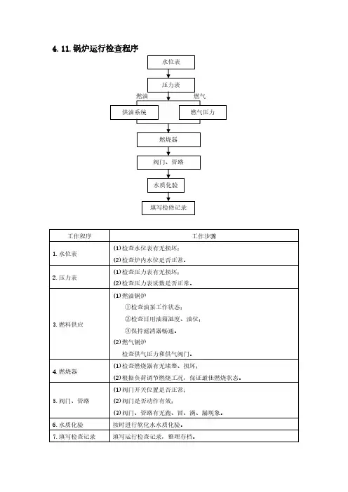 燃气锅炉操纵培训
