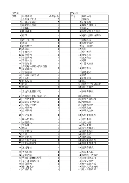 【江苏省自然科学基金】_编码系统_期刊发文热词逐年推荐_20140817