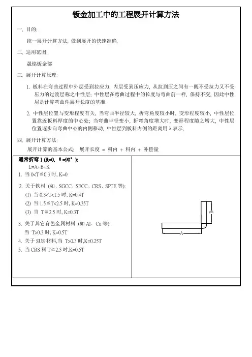 钣金加工中的工程展开计算方法