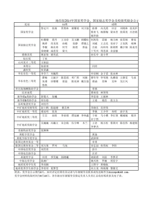 中南大学地信院2014年国家奖学金、国家励志奖学金及校级奖励金公示名单 (1)