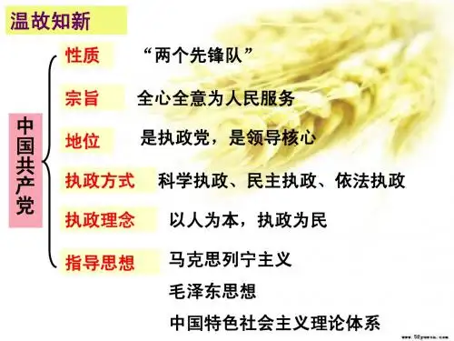中国共产党领导的多党合作和政治协商制度