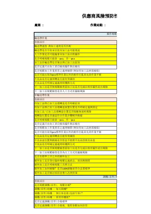供应商风险预防性稽核查核表