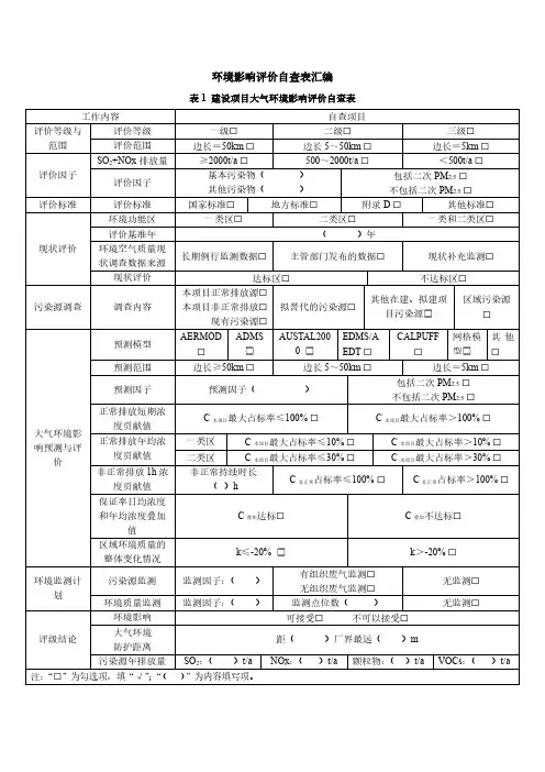 环境影响评价自查表汇编