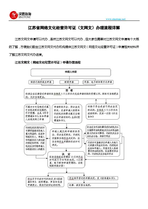 江苏省网络文化经营许可证(文网文)办理流程详解